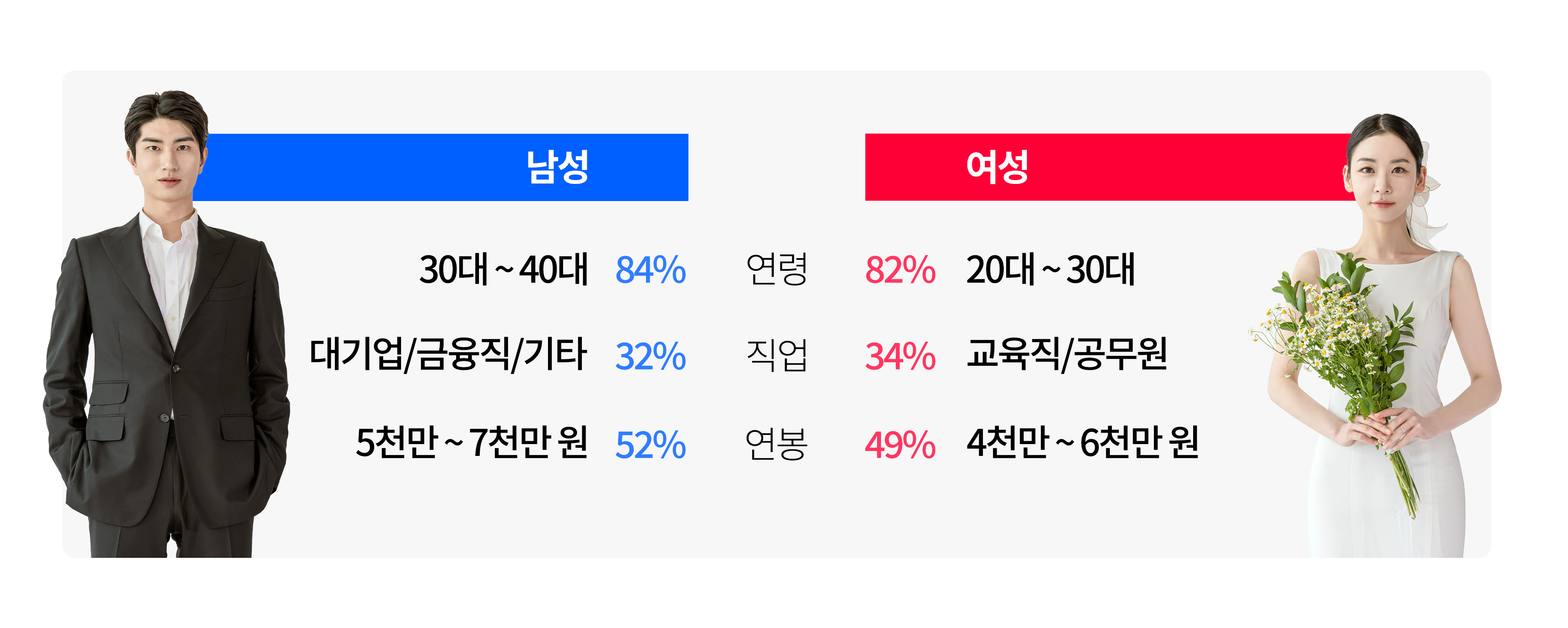 초혼