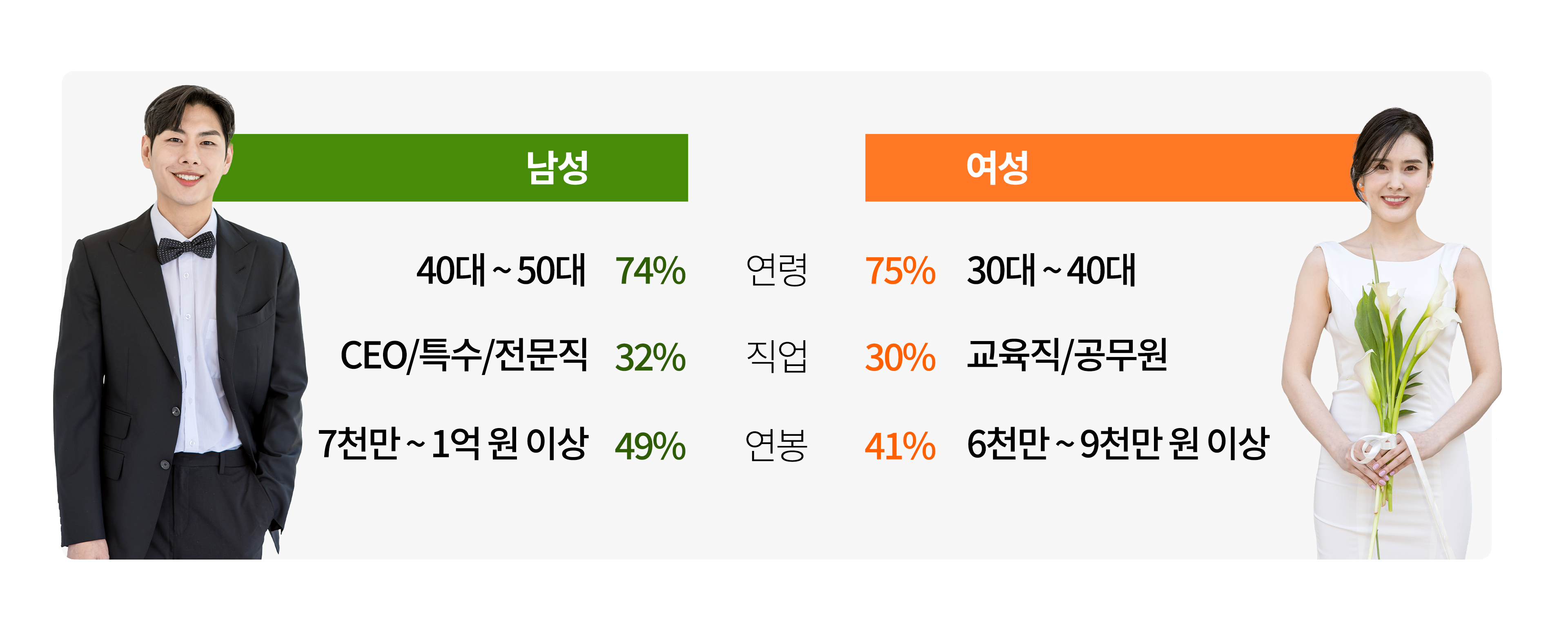 재혼